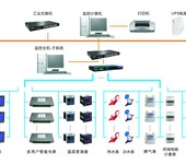 江苏无锡-电能抄表管理系统预付费收费管理系统
