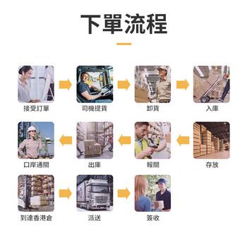 中港進出口專線物流
