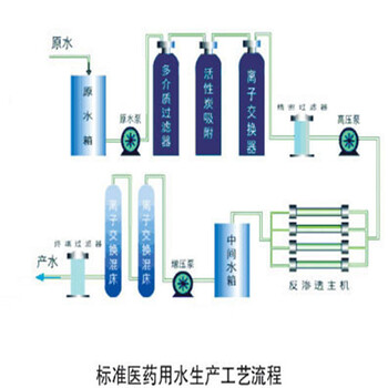 化妝品生產(chǎn)用去離子純水設(shè)備化妝品去離子水設(shè)備