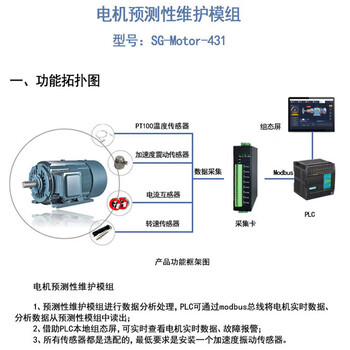 三格4路振动信号采集卡电机预测性维护模组多功能数据采集器厂家