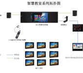 智慧黑板互动系统解决方案