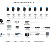 无纸化办公系统解决方案