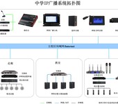 小学IP网络广播解决方案