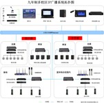 九年制多校区IP网络广播系统