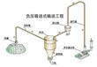 陕西气力输送设备质量好