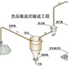 陕西气力输送设备质量好