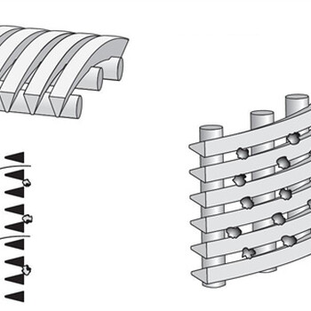 固液分离机楔形丝筛筒