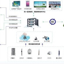 小型水库安全监测及雨水情测报系统详解