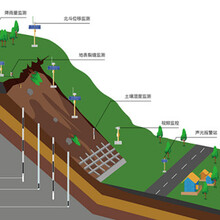 边坡在线监测系统详解