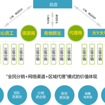 龙岩肆拾玖坊白酒行业新营销模式新零售起盎策划,新零售模式设计