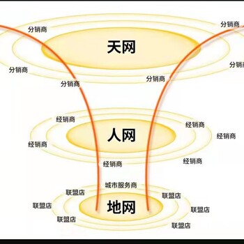 龙岩肆拾玖坊白酒行业新零售微分销私域营销模式