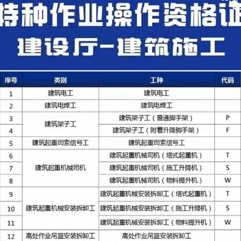閔行區建筑司索信號工證初訓考證