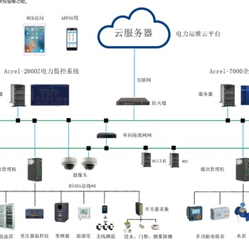 工廠電力監(jiān)控解決方案