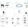 远程抄表系统