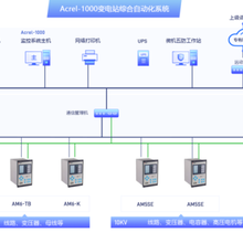 安科瑞Acrel-1000变电站综合自动化系统，应用于35KV及以下变电站
