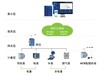 安科瑞AcrelCloud-5000能耗管理云平台，工厂能耗监测