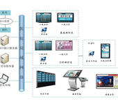 河南信息发布系统设计信息发布系统施工信息发布系统维护