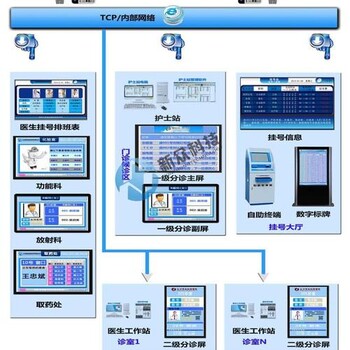 河南排隊叫號系統設計排隊叫號系統施工排隊叫號系統安裝