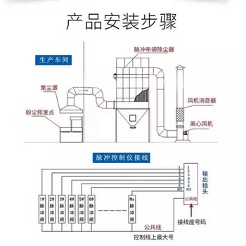 瀝青攪拌站除塵器單機脈沖布袋除塵器
