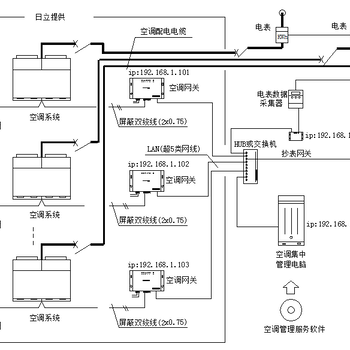海信集控系統(tǒng)