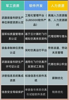 2023年申请装备承制单位资格应具备哪些基本条件？