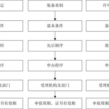 请问哪些企业不能申报保密资质？