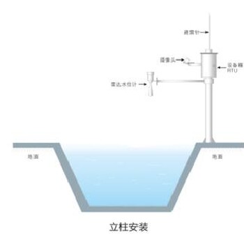 80G高頻水文雷達液位計非接觸液面輕微波動等工況可用