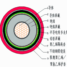 云南省昆明市西山区玻璃钢铝合金电缆同轴卷筒防火阻燃电缆厂家