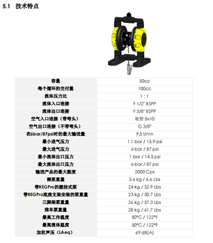 法國(guó)薩麥斯PRIMA?01D100隔膜泵