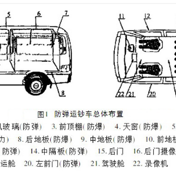 汽车防弹玻璃应该多厚的应用建议