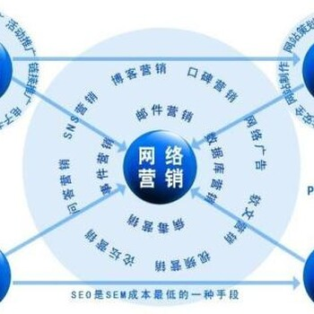 網(wǎng)站推廣運營，B2B推廣聯(lián)系電話