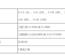 四川三相预付费电表可带阶梯电价4G远传图片