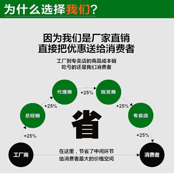 无锡回收报废碳酸锂不限数量