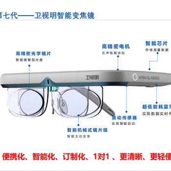 提升裸眼视力控制度数增长的变焦眼镜