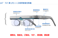 卫视明近视防控智能变焦眼镜多焦点镜片