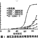 疏水沸石的吸水特性