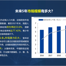 青少年近视防控智能变焦眼镜各地市招商