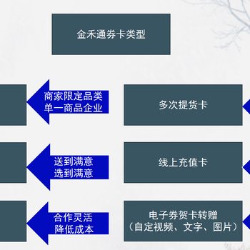 大閘蟹禮品卡掃碼線上提貨系統(tǒng)系統(tǒng)定制開發(fā)