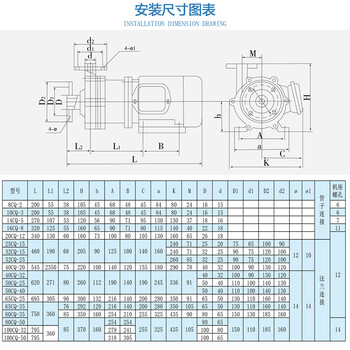 CQ系列不锈钢磁力泵