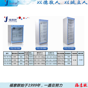 15-25度药品恒温箱／20-30℃医用恒温箱2023.07.05八方