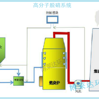 煙氣脫硝工藝SCR、SNCR和PNCR的區(qū)別