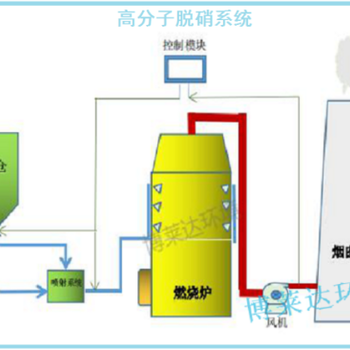 烟气脱硝工艺SCR、SNCR和PNCR的区别