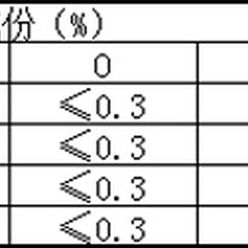 660不含鉛銅合金生產(chǎn)廠家