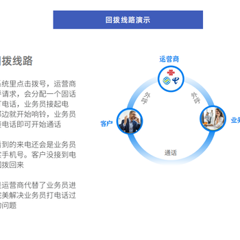 賀州地區電話(huà)外呼系統自動(dòng)外呼可回撥可虛擬小號