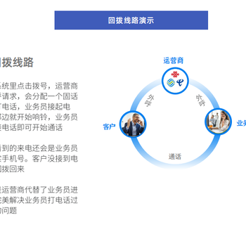 贺州地区电话外呼系统自动外呼可回拨可虚拟小号