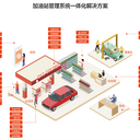 優(yōu)優(yōu)軟件會(huì )員管理系統