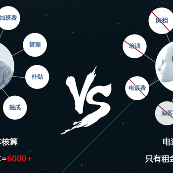 ai機器人外呼系統(tǒng)，自動外呼機器人
