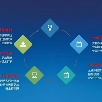 電銷機器人,人工智能外呼系統(tǒng)
