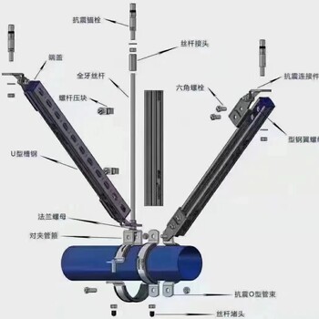 抗震支架与传统承重支架的区别