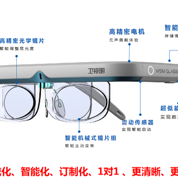 卫视明智能变焦眼镜